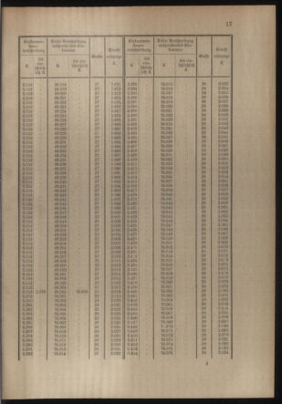 Verordnungsblatt für die Kaiserlich-Königliche Landwehr 19141121 Seite: 49