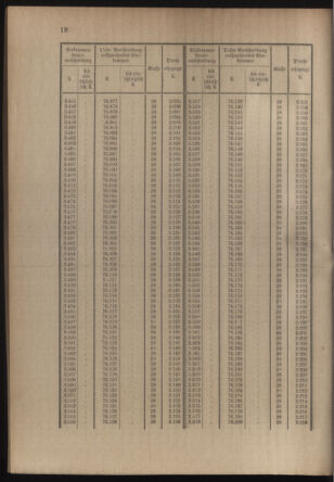 Verordnungsblatt für die Kaiserlich-Königliche Landwehr 19141121 Seite: 50