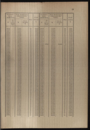 Verordnungsblatt für die Kaiserlich-Königliche Landwehr 19141121 Seite: 51