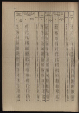 Verordnungsblatt für die Kaiserlich-Königliche Landwehr 19141121 Seite: 52