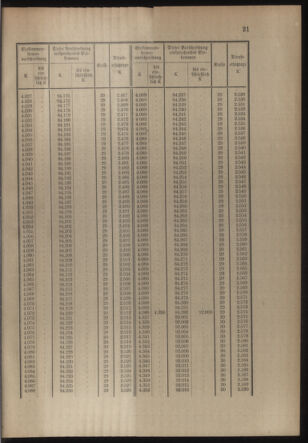 Verordnungsblatt für die Kaiserlich-Königliche Landwehr 19141121 Seite: 53