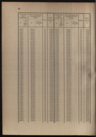 Verordnungsblatt für die Kaiserlich-Königliche Landwehr 19141121 Seite: 54