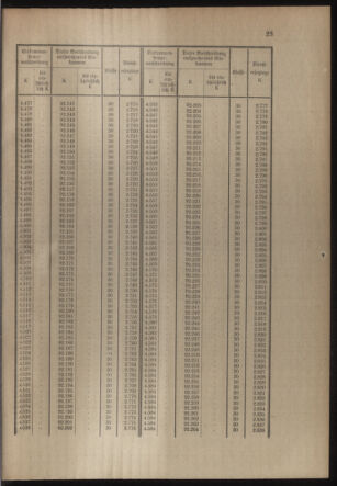 Verordnungsblatt für die Kaiserlich-Königliche Landwehr 19141121 Seite: 55