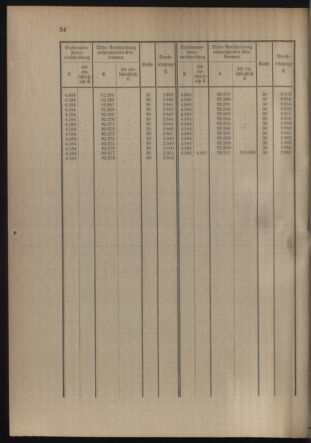 Verordnungsblatt für die Kaiserlich-Königliche Landwehr 19141121 Seite: 56