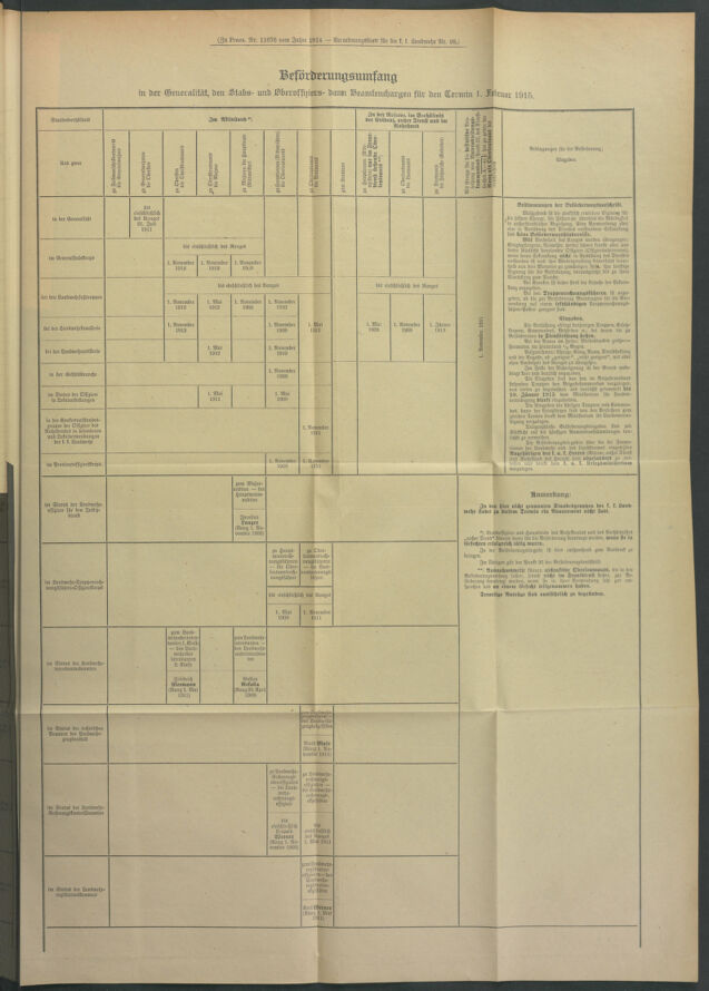 Verordnungsblatt für die Kaiserlich-Königliche Landwehr 19141218 Seite: 3