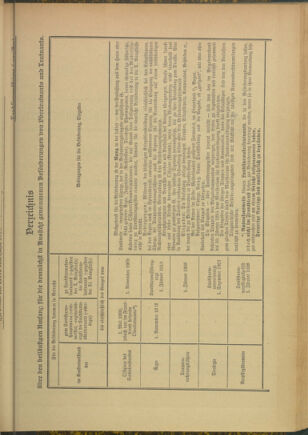 Verordnungsblatt für die Kaiserlich-Königliche Landwehr 19141218 Seite: 5