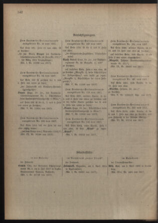 Verordnungsblatt für die Kaiserlich-Königliche Landwehr 19180112 Seite: 50