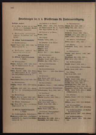 Verordnungsblatt für die Kaiserlich-Königliche Landwehr 19180116 Seite: 10