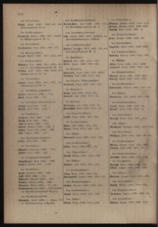 Verordnungsblatt für die Kaiserlich-Königliche Landwehr 19180119 Seite: 32