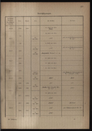 Verordnungsblatt für die Kaiserlich-Königliche Landwehr 19180126 Seite: 55