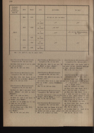 Verordnungsblatt für die Kaiserlich-Königliche Landwehr 19180126 Seite: 56