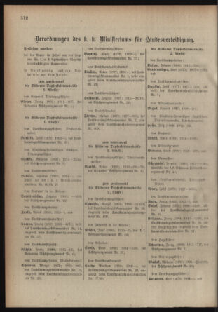 Verordnungsblatt für die Kaiserlich-Königliche Landwehr 19180129 Seite: 12