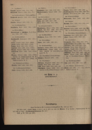 Verordnungsblatt für die Kaiserlich-Königliche Landwehr 19180209 Seite: 32