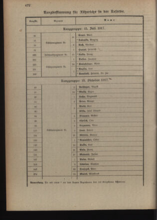 Verordnungsblatt für die Kaiserlich-Königliche Landwehr 19180209 Seite: 38