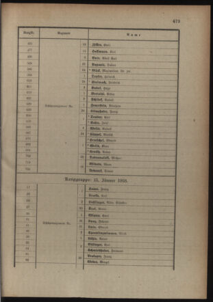 Verordnungsblatt für die Kaiserlich-Königliche Landwehr 19180209 Seite: 39