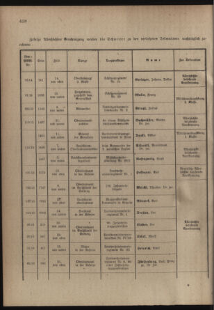 Verordnungsblatt für die Kaiserlich-Königliche Landwehr 19180209 Seite: 4