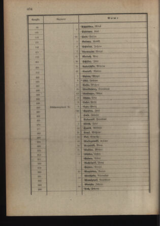 Verordnungsblatt für die Kaiserlich-Königliche Landwehr 19180209 Seite: 40