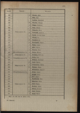 Verordnungsblatt für die Kaiserlich-Königliche Landwehr 19180209 Seite: 41