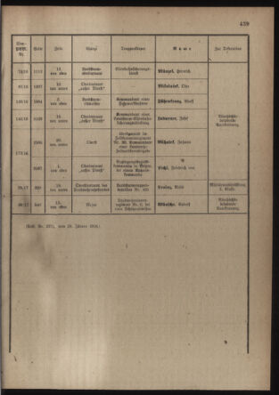 Verordnungsblatt für die Kaiserlich-Königliche Landwehr 19180209 Seite: 5