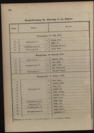 Verordnungsblatt für die Kaiserlich-Königliche Landwehr 19180223 Seite: 42