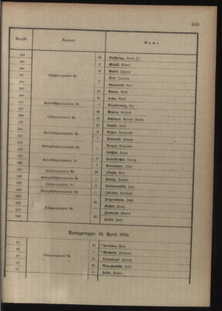 Verordnungsblatt für die Kaiserlich-Königliche Landwehr 19180223 Seite: 43