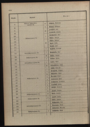 Verordnungsblatt für die Kaiserlich-Königliche Landwehr 19180223 Seite: 44