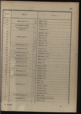 Verordnungsblatt für die Kaiserlich-Königliche Landwehr 19180223 Seite: 45