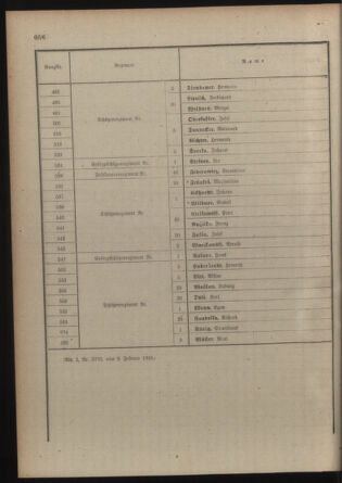 Verordnungsblatt für die Kaiserlich-Königliche Landwehr 19180223 Seite: 46