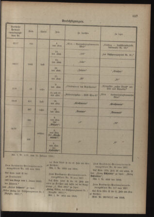 Verordnungsblatt für die Kaiserlich-Königliche Landwehr 19180223 Seite: 47