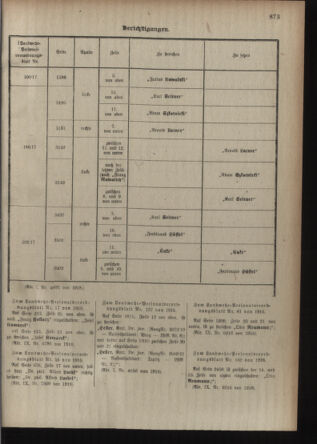 Verordnungsblatt für die Kaiserlich-Königliche Landwehr 19180309 Seite: 31