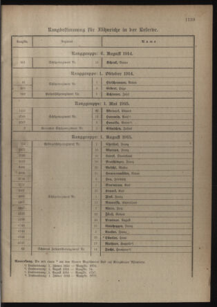 Verordnungsblatt für die Kaiserlich-Königliche Landwehr 19180406 Seite: 49