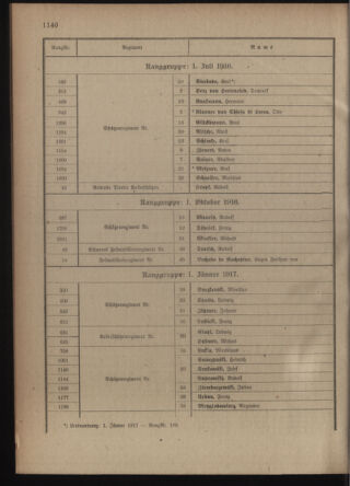 Verordnungsblatt für die Kaiserlich-Königliche Landwehr 19180406 Seite: 50