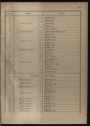 Verordnungsblatt für die Kaiserlich-Königliche Landwehr 19180406 Seite: 51