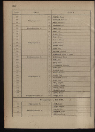 Verordnungsblatt für die Kaiserlich-Königliche Landwehr 19180406 Seite: 52