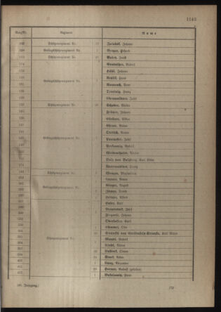 Verordnungsblatt für die Kaiserlich-Königliche Landwehr 19180406 Seite: 53