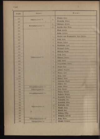 Verordnungsblatt für die Kaiserlich-Königliche Landwehr 19180406 Seite: 54