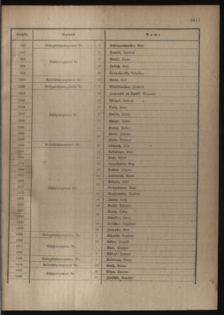 Verordnungsblatt für die Kaiserlich-Königliche Landwehr 19180406 Seite: 55