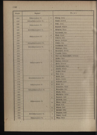 Verordnungsblatt für die Kaiserlich-Königliche Landwehr 19180406 Seite: 56