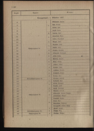 Verordnungsblatt für die Kaiserlich-Königliche Landwehr 19180406 Seite: 58