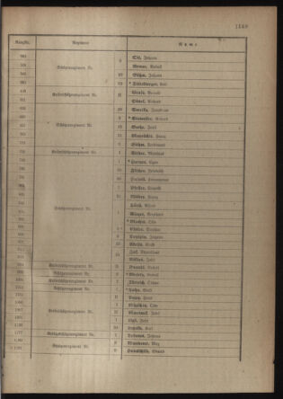 Verordnungsblatt für die Kaiserlich-Königliche Landwehr 19180406 Seite: 59