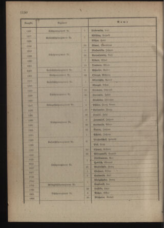 Verordnungsblatt für die Kaiserlich-Königliche Landwehr 19180406 Seite: 60