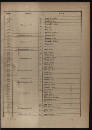 Verordnungsblatt für die Kaiserlich-Königliche Landwehr 19180406 Seite: 61