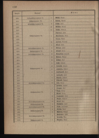 Verordnungsblatt für die Kaiserlich-Königliche Landwehr 19180406 Seite: 62