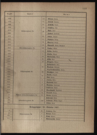 Verordnungsblatt für die Kaiserlich-Königliche Landwehr 19180406 Seite: 63