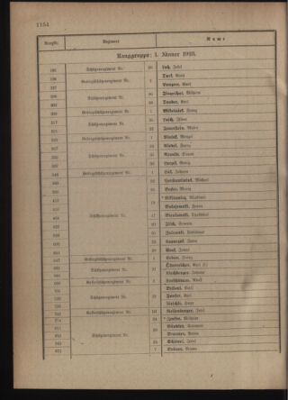 Verordnungsblatt für die Kaiserlich-Königliche Landwehr 19180406 Seite: 64