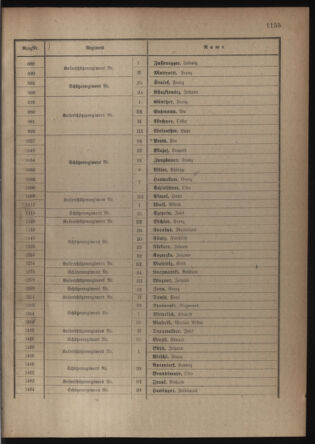 Verordnungsblatt für die Kaiserlich-Königliche Landwehr 19180406 Seite: 65