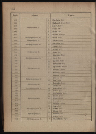 Verordnungsblatt für die Kaiserlich-Königliche Landwehr 19180406 Seite: 66