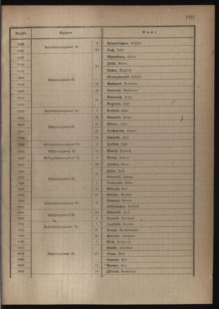 Verordnungsblatt für die Kaiserlich-Königliche Landwehr 19180406 Seite: 67