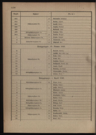 Verordnungsblatt für die Kaiserlich-Königliche Landwehr 19180406 Seite: 68