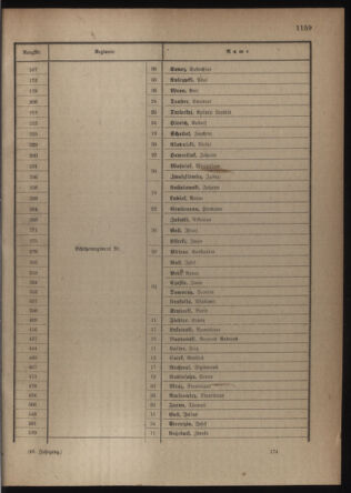 Verordnungsblatt für die Kaiserlich-Königliche Landwehr 19180406 Seite: 69